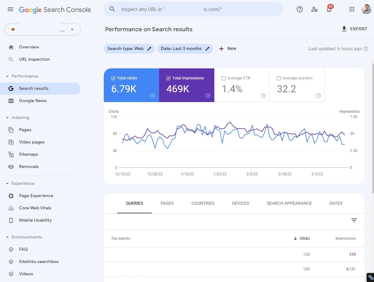 Out Site Live Case Study