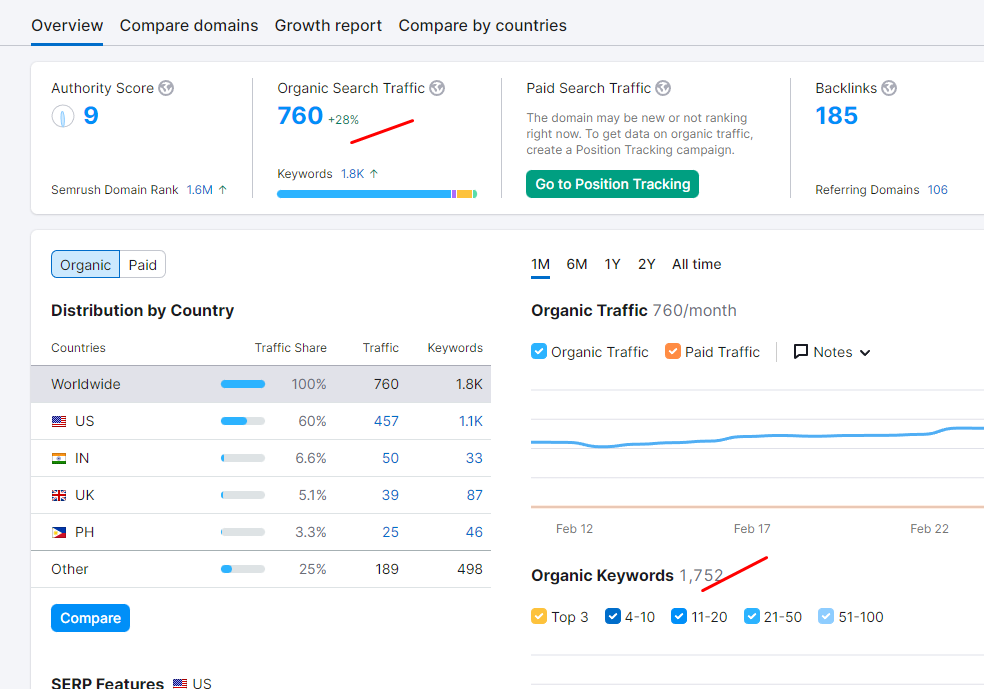 THESEORocket Case study